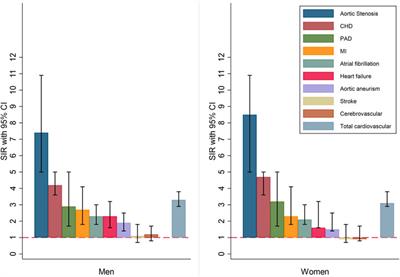 The risk of various types of cardiovascular diseases in mutation positive familial hypercholesterolemia; a review